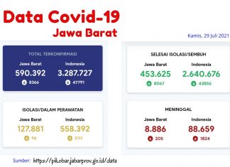 Jabar Tertinggi Kasus Covid-19, Puan Maharani: Pemerintah Harus Antisipasi Lonjakan Kasus Covid-19