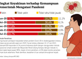 Tingkat Kepercayaan Publik Menurun, Puan Maharani: Pemerintah Perlu Melakukan Transparansi Data Covid-19