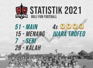 Bali Fun Football: Tetap Gairah Arungi Musim 2022, Putra Renon FC terus Tingkatkan Latihan