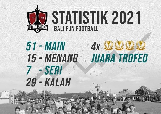 Bali Fun Football: Tetap Gairah Arungi Musim 2022, Putra Renon FC terus Tingkatkan Latihan