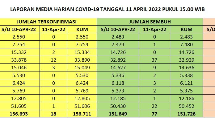 Turunnya Sebaran Covid-19 Turut Andil Tingkatkan Kinerja Penjualan Ritel di Bulan Maret 2022