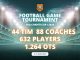 44 Tim dan 632 Siswa Sekolah Sepak Bola Ikuti dan Ramaikan gelaran Eka Chanti Cup Perdana