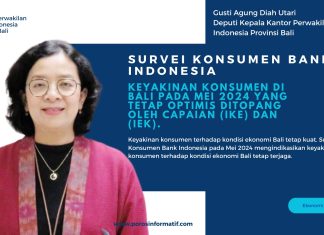 Optimisme Konsumen Provinsi Bali di Bulan Mei 2024 tetap Kuat