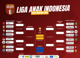 Selesai Babak Penyisihan, Inilah Tim yang Lolos Babak 16 Besar Liga Anak Indonesia Piala Menpora 2024