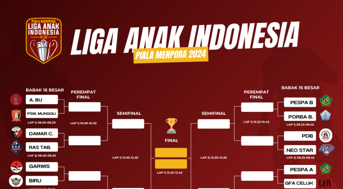 Selesai Babak Penyisihan, Inilah Tim yang Lolos Babak 16 Besar Liga Anak Indonesia Piala Menpora 2024