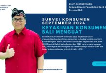 Survei Konsumen September 2024, BI Bali: Keyakinan Konsumen Bali Menguat