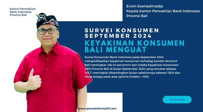 Survei Konsumen September 2024, BI Bali: Keyakinan Konsumen Bali Menguat