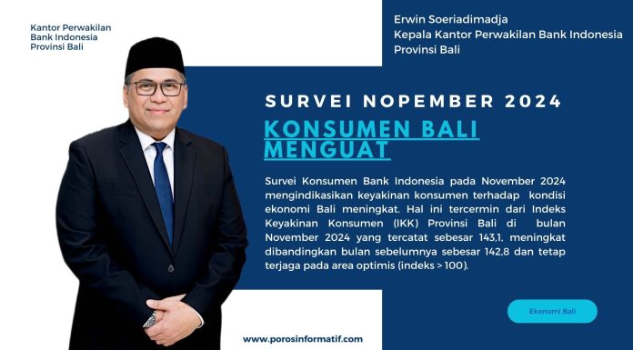 Survei November 2024, Konsumen Bali Menguat