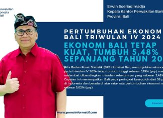 Ekonomi Bali Tetap Kuat, Tumbuh 5,48% Sepanjang Tahun 2024