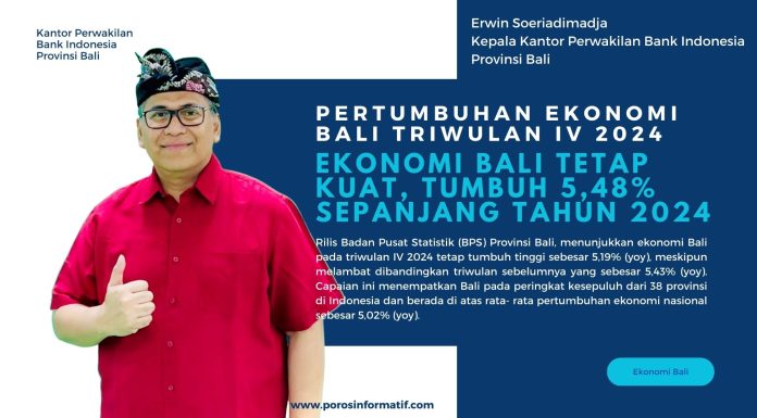 Ekonomi Bali Tetap Kuat, Tumbuh 5,48% Sepanjang Tahun 2024