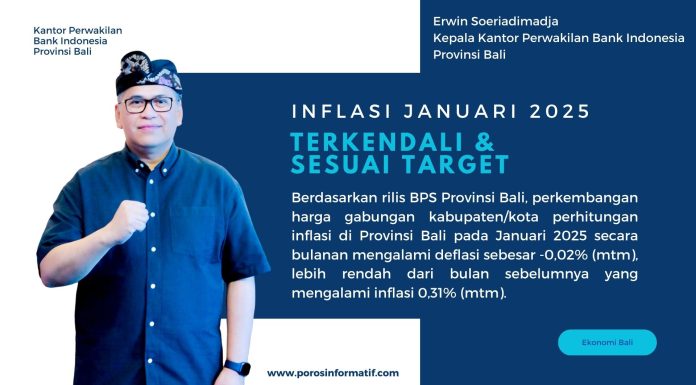 Januari 2025: Inflasi Terkendali dan Berada dalam Target Sasaran