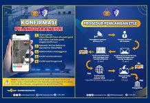 Pahami Langkah dan Mekanisme jika Tertangkap Kamera ETLE