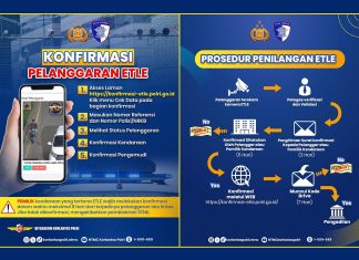 Pahami Langkah dan Mekanisme jika Tertangkap Kamera ETLE