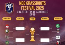 Ini 8 Tim yang Lolos Babak Kedua NBG Grassroots Festival 2025 KU10