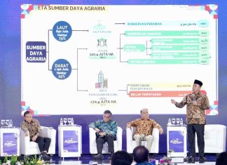 Jadi Pembicara #DemiIndonesia, Menteri Nusron: Siap Menahan Laju Alih Fungsi Lahan