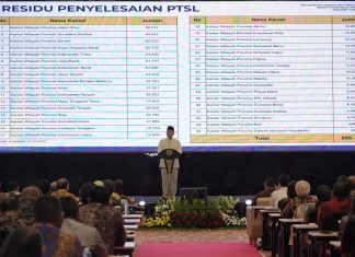 24 Satker ATR/BPN Terima Predikat WBK, Menteri Nusron Beri Apresiasi dan Imbau untuk Jaga Kualitas Layanan