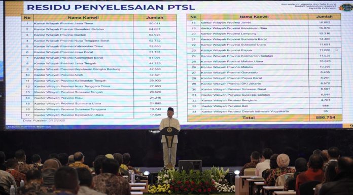 24 Satker ATR/BPN Terima Predikat WBK, Menteri Nusron Beri Apresiasi dan Imbau untuk Jaga Kualitas Layanan