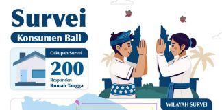 Hari Raya Keagamaan dan Musim Panen Dorong Optimisme Konsumen Bali