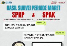 Hasil Survei Kepuasan Masyarakat dan Persepsi Anti Korupsi Kantah Jembrana Bulan Maret