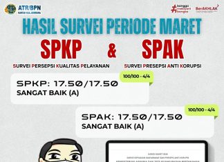 Hasil Survei Kepuasan Masyarakat dan Persepsi Anti Korupsi Kantah Jembrana Bulan Maret