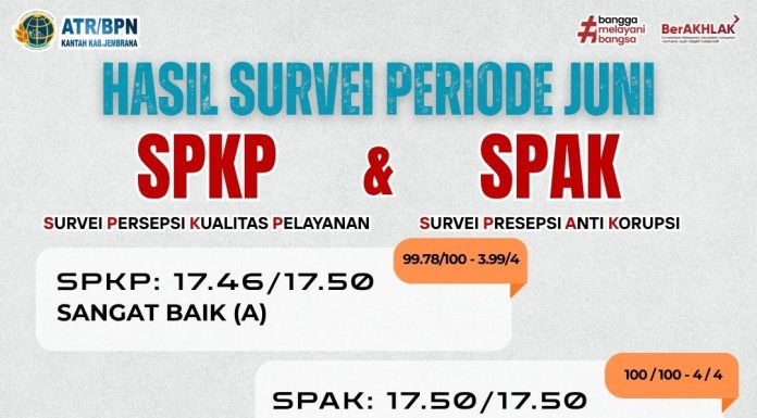 HASIL SURVEI KEPUASAN MASYARAKAT BULAN JUNI MENUNJUKKAN KOMITMEN PELAYANAN PRIMA KANTOR ATR/BPN KABUPATEN JEMBRANA
