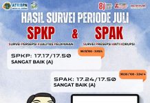 HASIL SURVEI KEPUASAN MASYARAKAT BULAN JULI KANTOR ATR/BPN KABUPATEN JEMBRANA