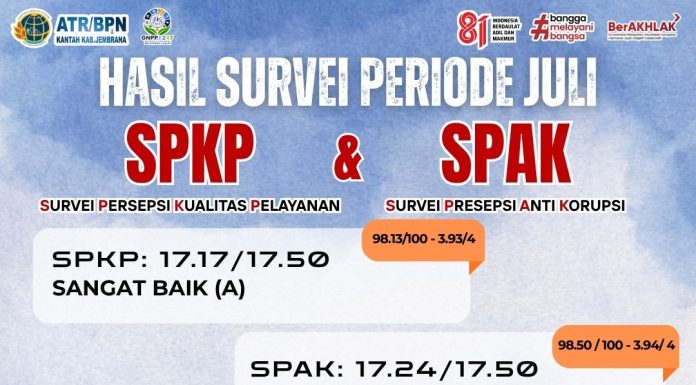 HASIL SURVEI KEPUASAN MASYARAKAT BULAN JULI KANTOR ATR/BPN KABUPATEN JEMBRANA