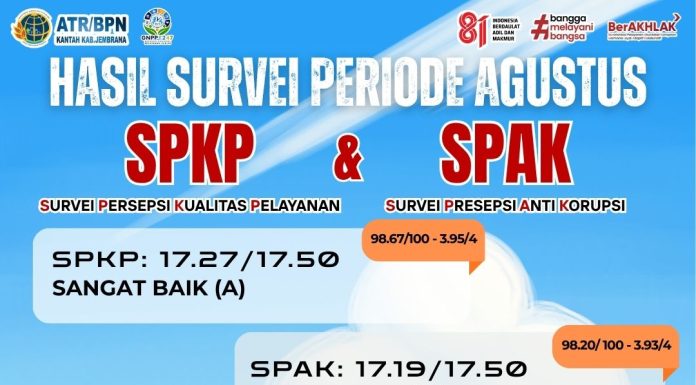 KANTOR PERTANAHAN KABUPATEN JEMBRANA SAMPAIKAN HASIL SURVEI KEPUASAN MASYARAKAT BULAN AGUSTUS